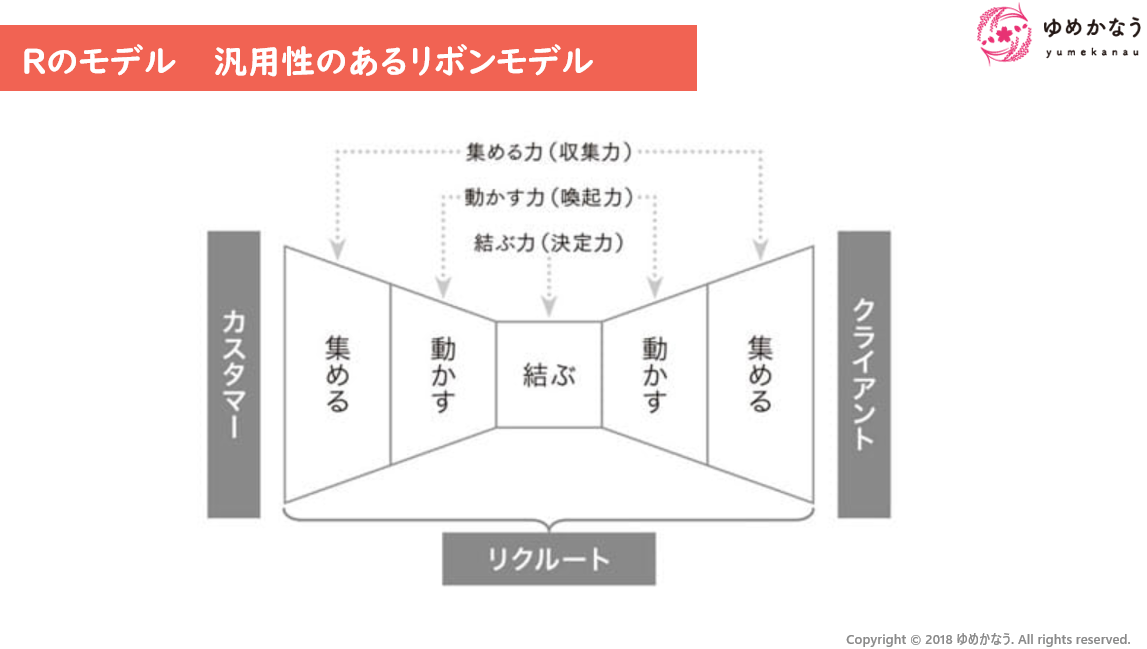 登壇ログ 東京都創業センター ーデジタルマーケティング 新規事業 起業 リクルートの紙からネットビジネスシフト過渡期の 成功失敗経験や事例もふまえ 連載 ９ ゆめかなう株式会社代表取締役 都築由紀子さん 生き残る新規サービスの見立てと仕立て ゆめかなう